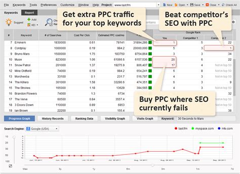 PPC and SEO Rank Tracking API Documentation (v1) .